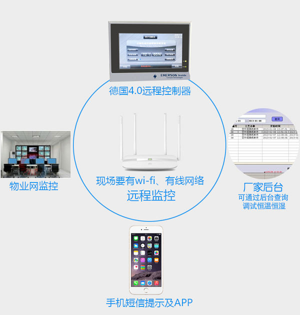 �ƽ��ػ��ߣ����ܺ��º�ʪ�յ�ϵͳ