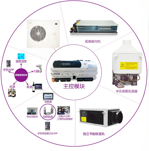 �ƽ��ػ��ߣ����ܺ��º�ʪ�յ�ϵͳ